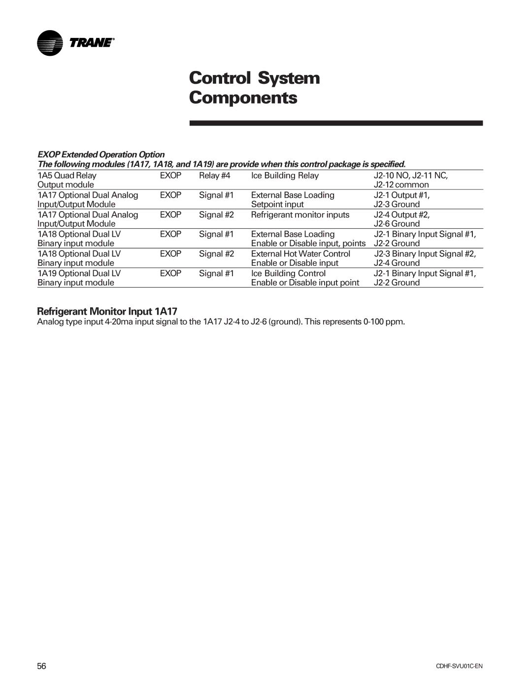 American Standard CH530 manual Refrigerant Monitor Input 1A17, Exop 