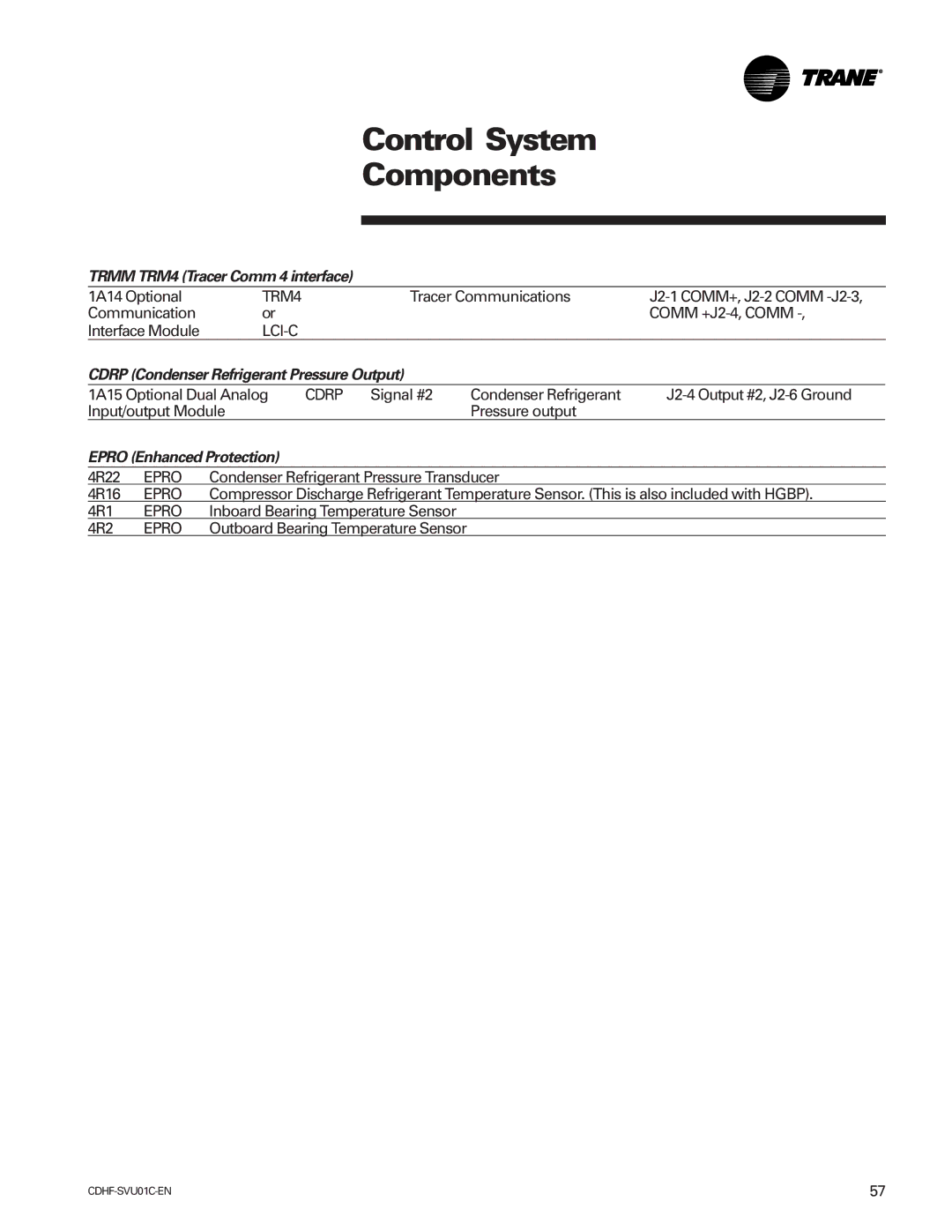 American Standard CH530 manual Trmm TRM4 Tracer Comm 4 interface, Cdrp Condenser Refrigerant Pressure Output 