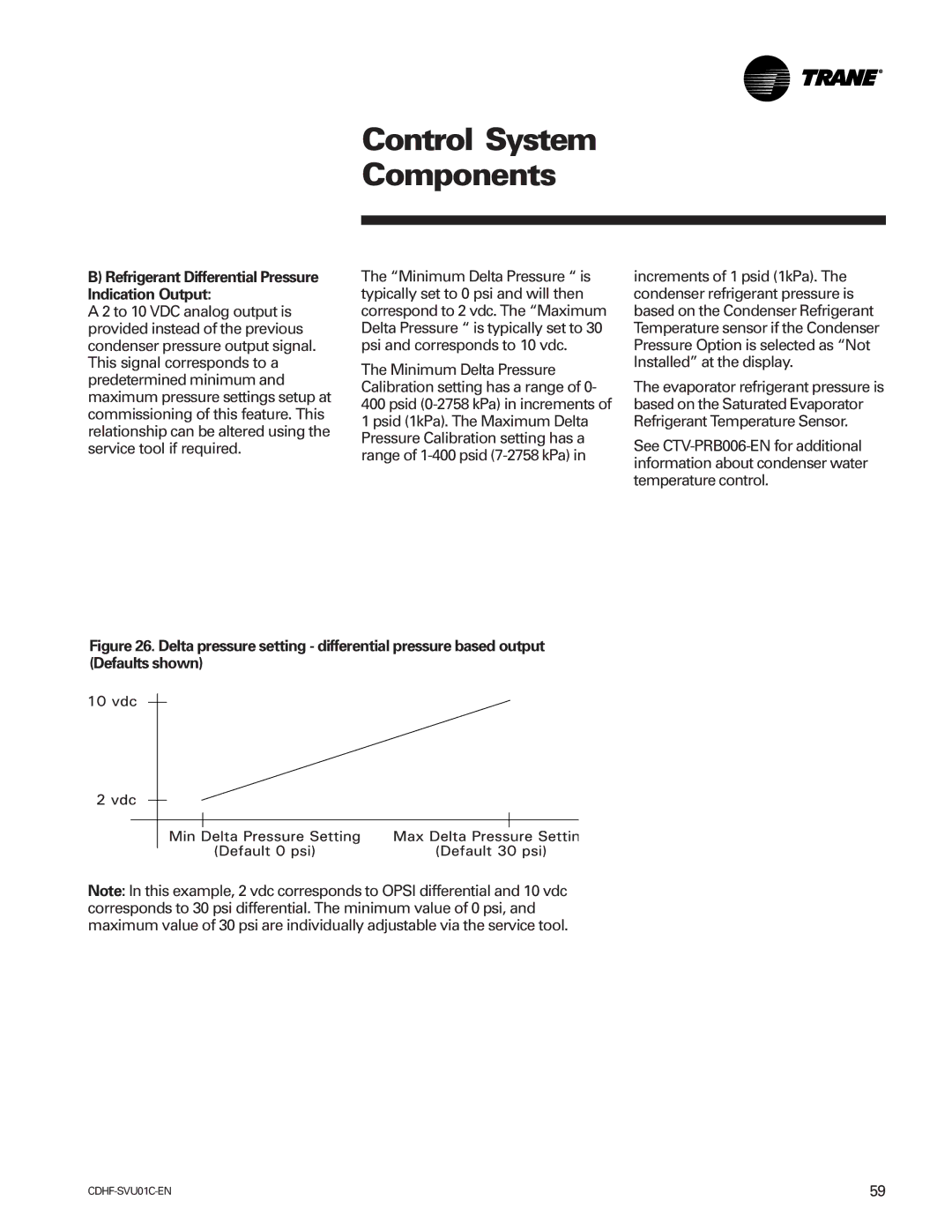 American Standard CH530 manual Refrigerant Differential Pressure Indication Output 