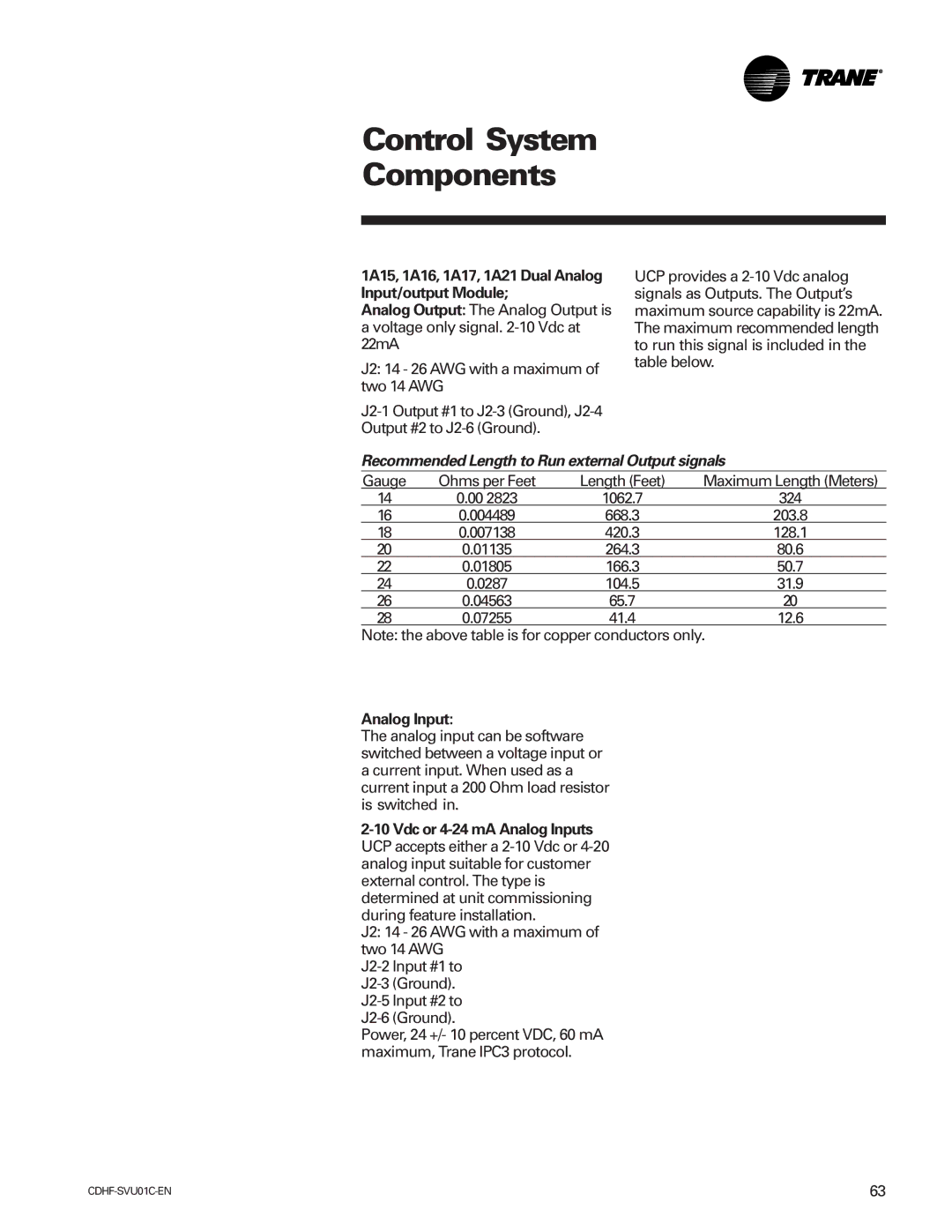 American Standard CH530 manual 1A15, 1A16, 1A17, 1A21 Dual Analog Input/output Module 