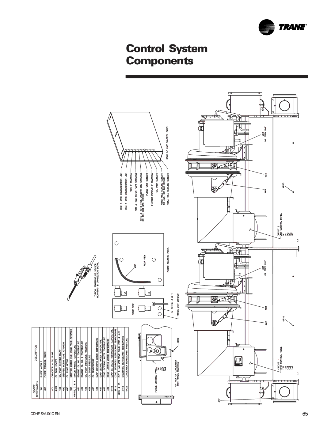 American Standard CH530 manual Control System Components 