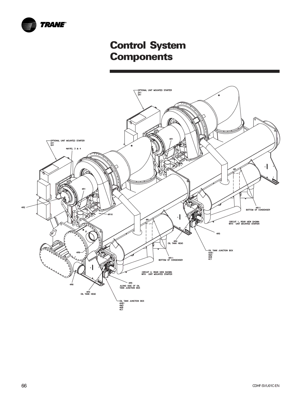 American Standard CH530 manual Control System Components 