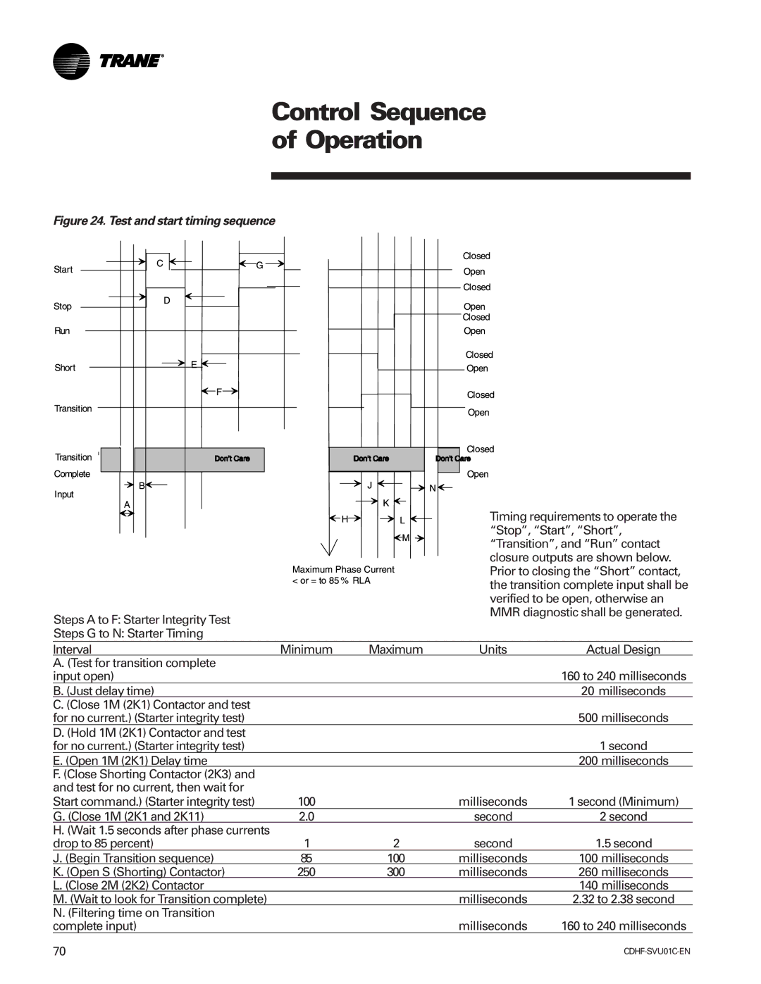 American Standard CH530 manual Control Sequence Operation, Test and start timing sequence 