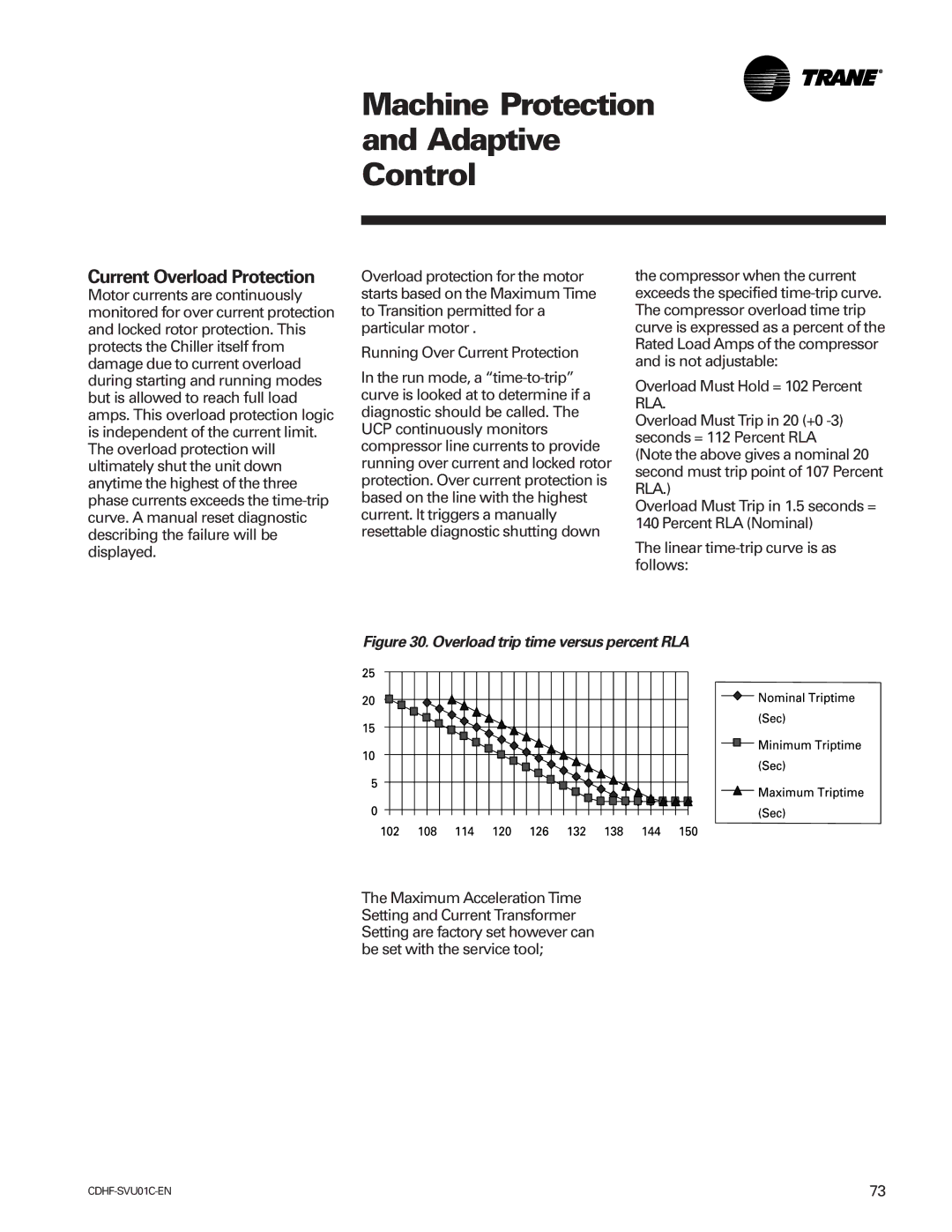 American Standard CH530 manual Current Overload Protection, Overload trip time versus percent RLA 