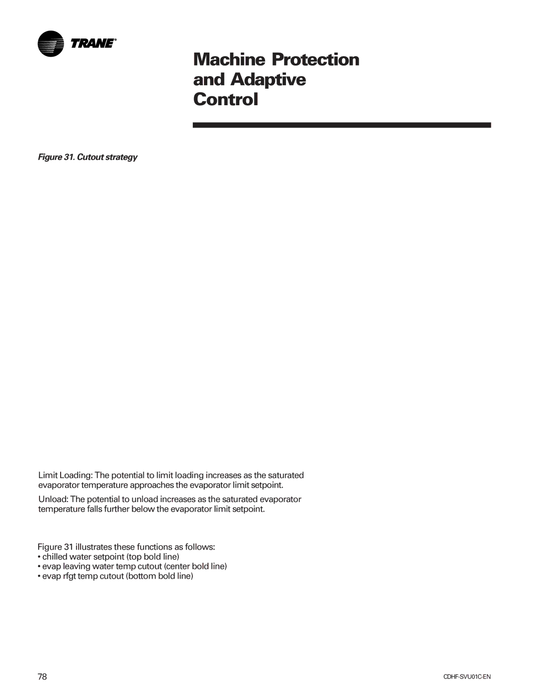 American Standard CH530 manual Cutout strategy 