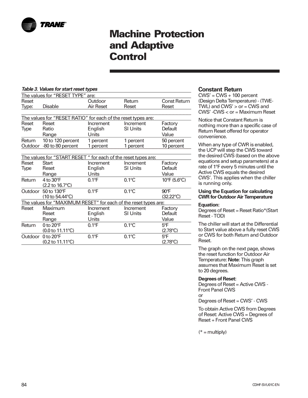 American Standard CH530 manual Constant Return, Values for start reset types, Equation, Degrees of Reset 