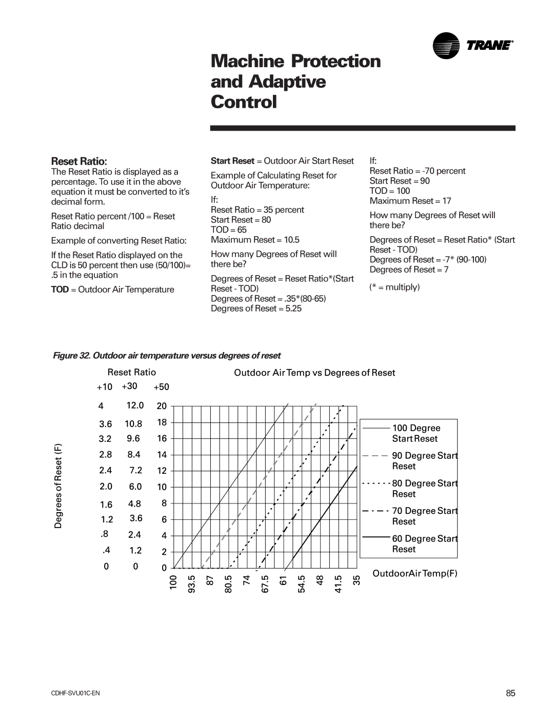 American Standard CH530 manual Reset Ratio, Outdoor air temperature versus degrees of reset 