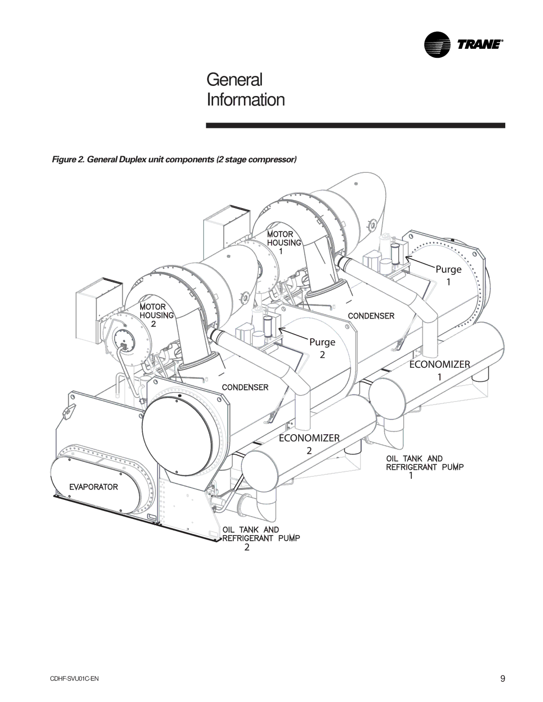 American Standard CH530 manual General Duplex unit components 2 stage compressor 