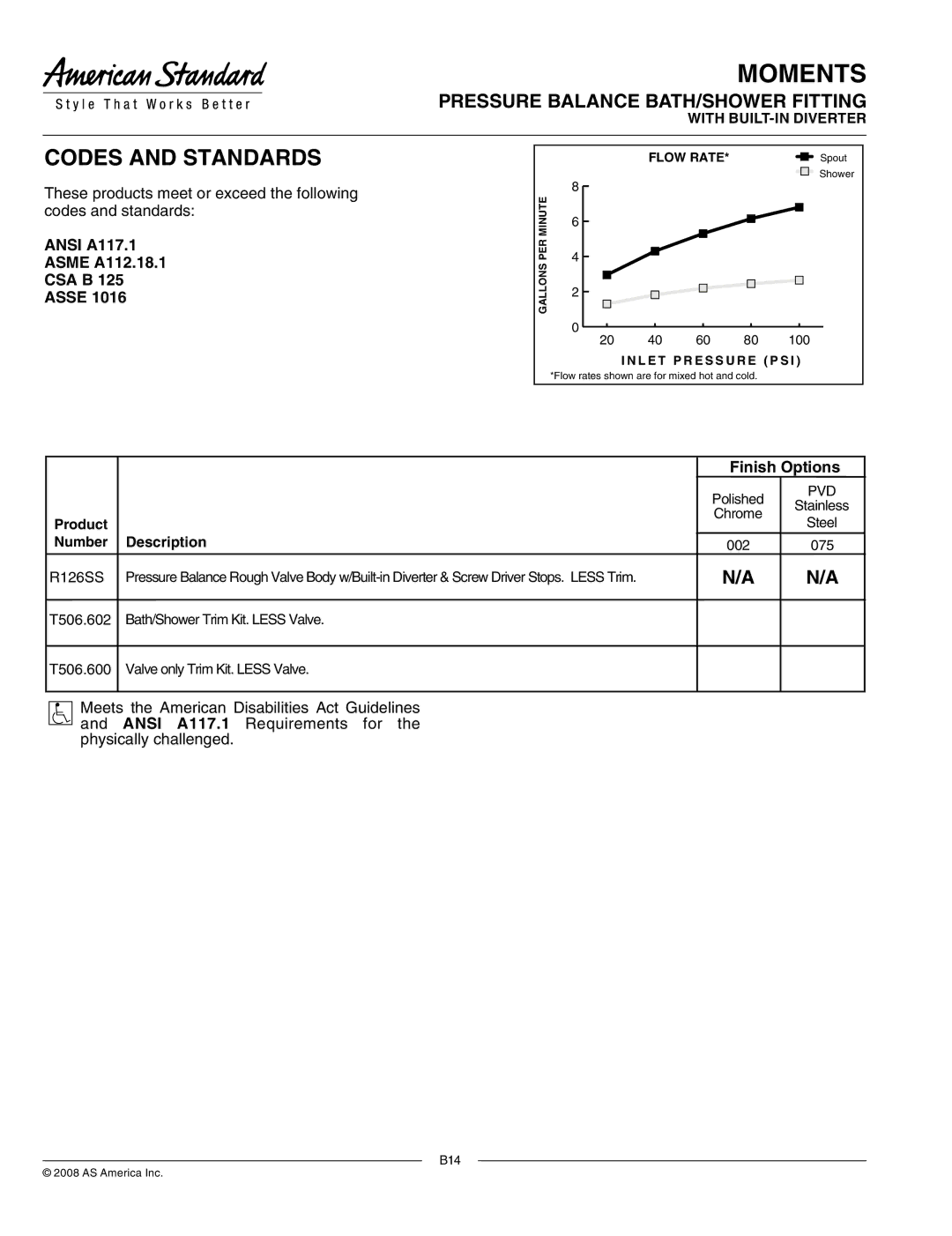 American Standard R126SS manual Ansi A117.1 Asme A112.18.1 CSA B Asse, Finish Options 