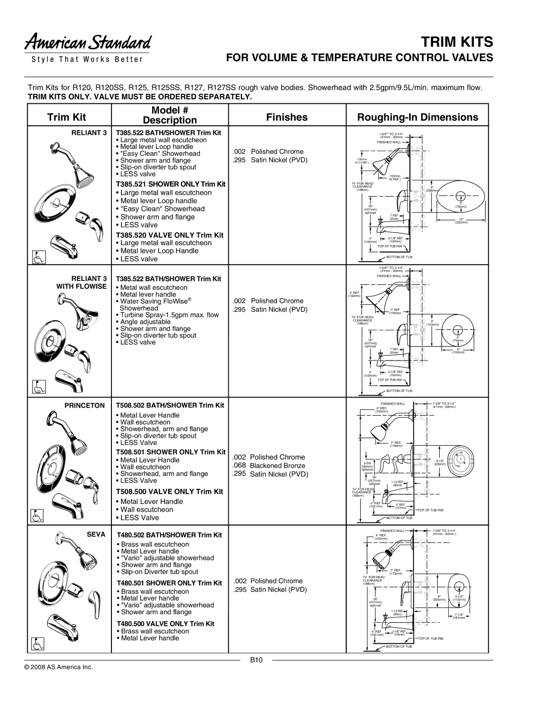 American Standard R127SS dimensions T385.520 Valve only Trim Kit, T508.500 Valve only Trim Kit 