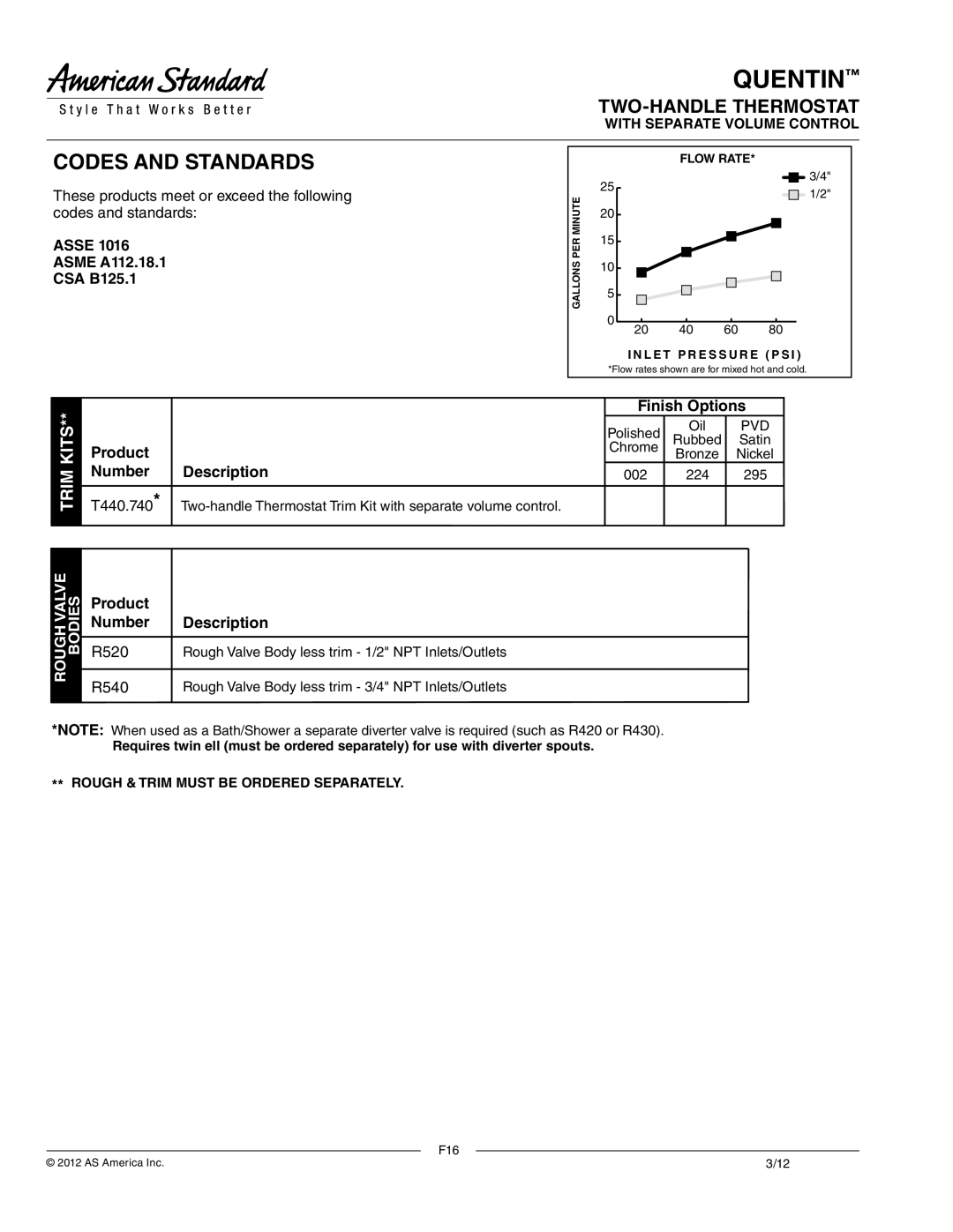 American Standard Two-Handle Thermostat, R540, R520, T440.740 manual Codes and Standards, Rough Valve Bodies Trim Kits 