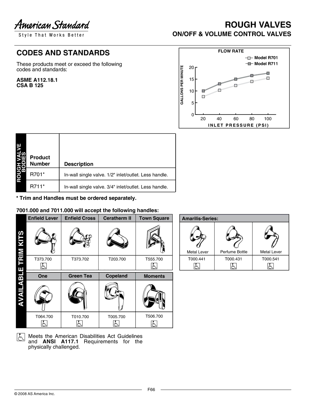 American Standard R711, R701 manual Codes and Standards, ON/OFF & Volume Control Valves 