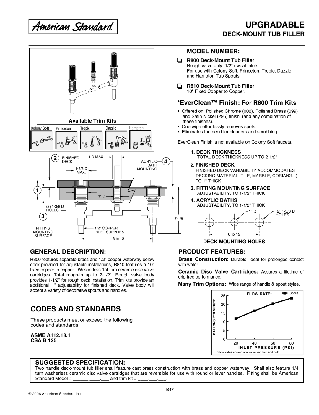 American Standard R800, R810 dimensions DECK-MOUNT TUB Filler, Model Number, General Description, Product Features 