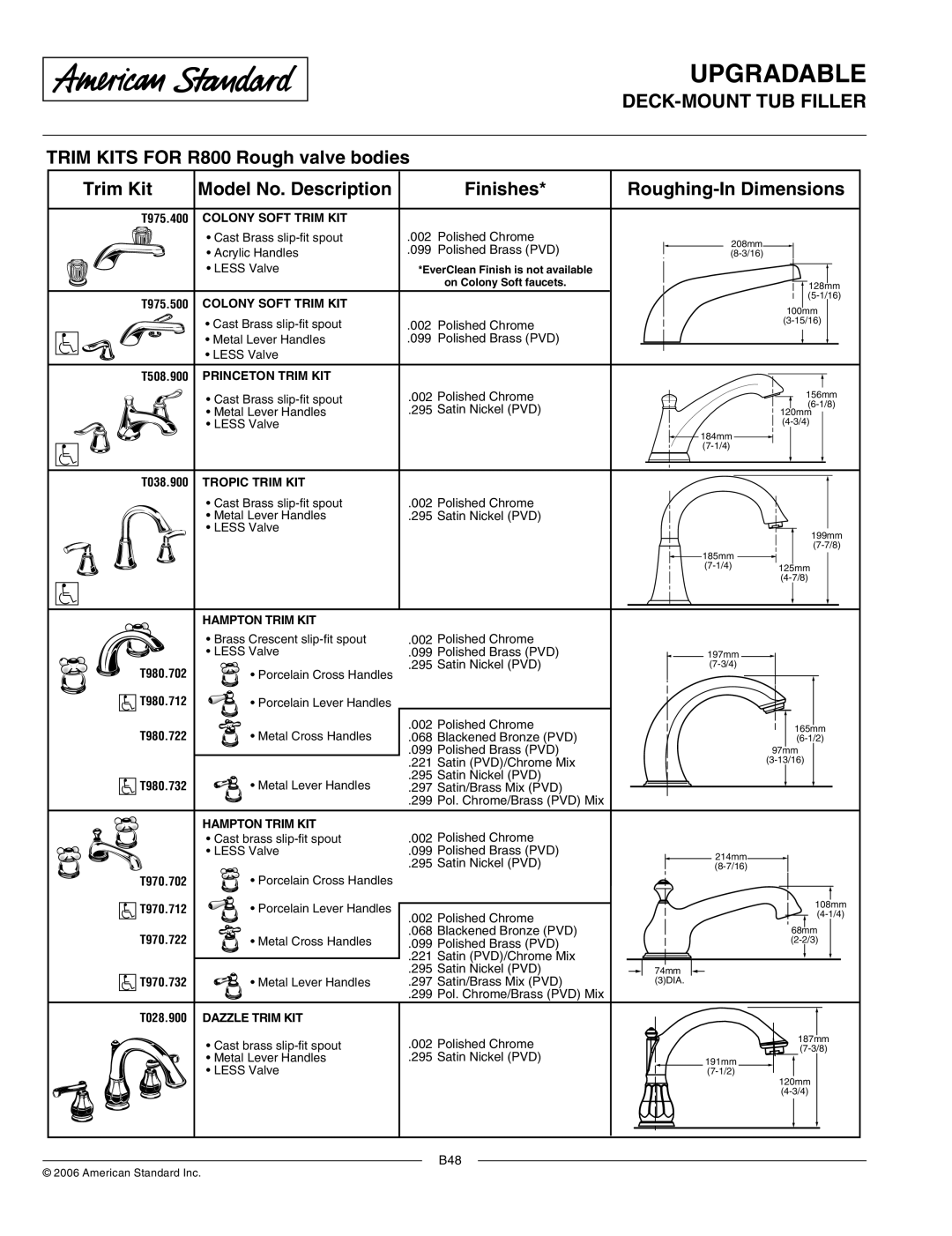 American Standard R810, R800 dimensions Trim Kit Model No. Description 