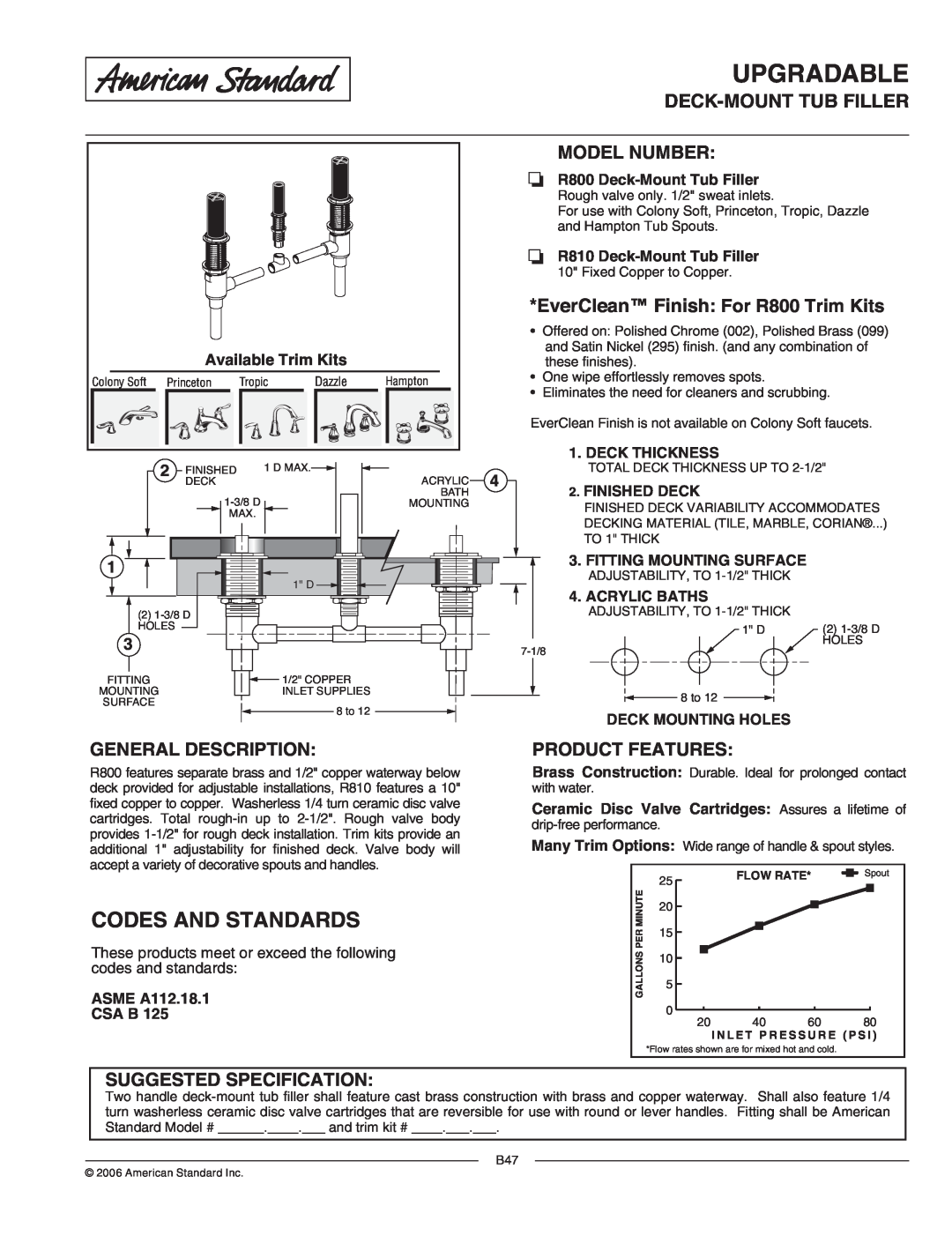 American Standard R800 dimensions Upgradable, Deck-Mount Tub Filler, Model Number, General Description, Product Features 