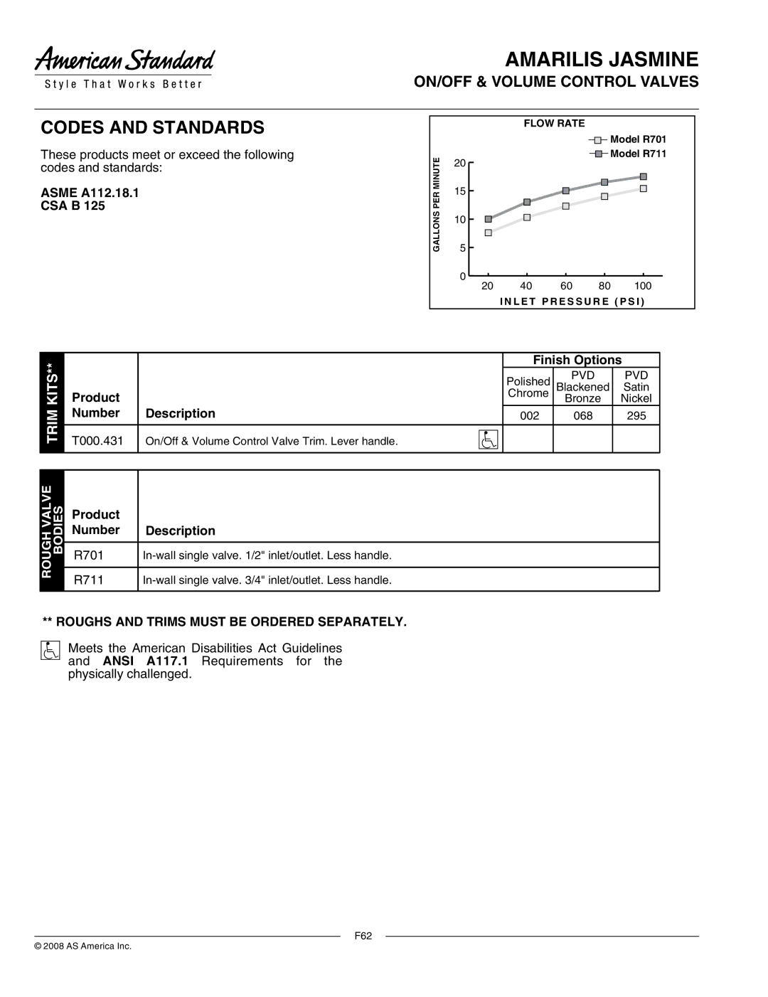 American Standard T000.431 manual ON/OFF & Volume Control Valves, Roughs and Trims Must be Ordered Separately 