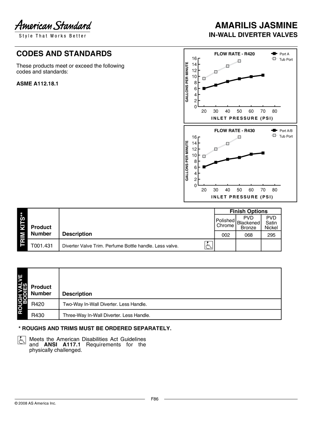 American Standard T001.431 manual IN-WALL Diverter Valves, Roughs and Trims Must be Ordered Separately 