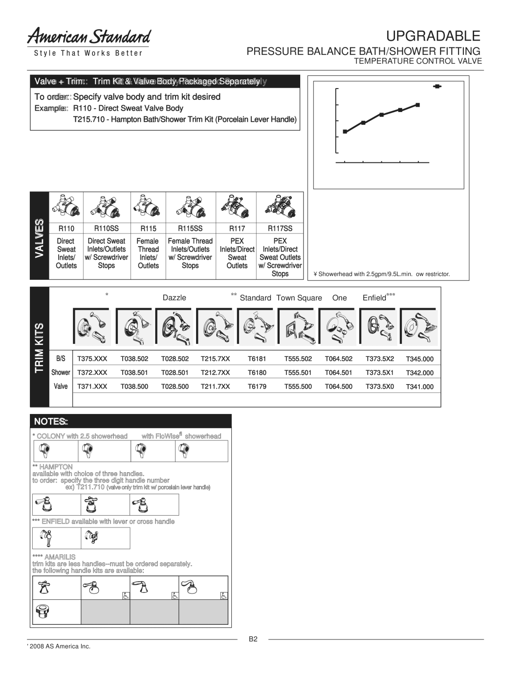 American Standard T064.500, T064.502, T064.501 dimensions Asse, Asme A112.18.1, Csa B 