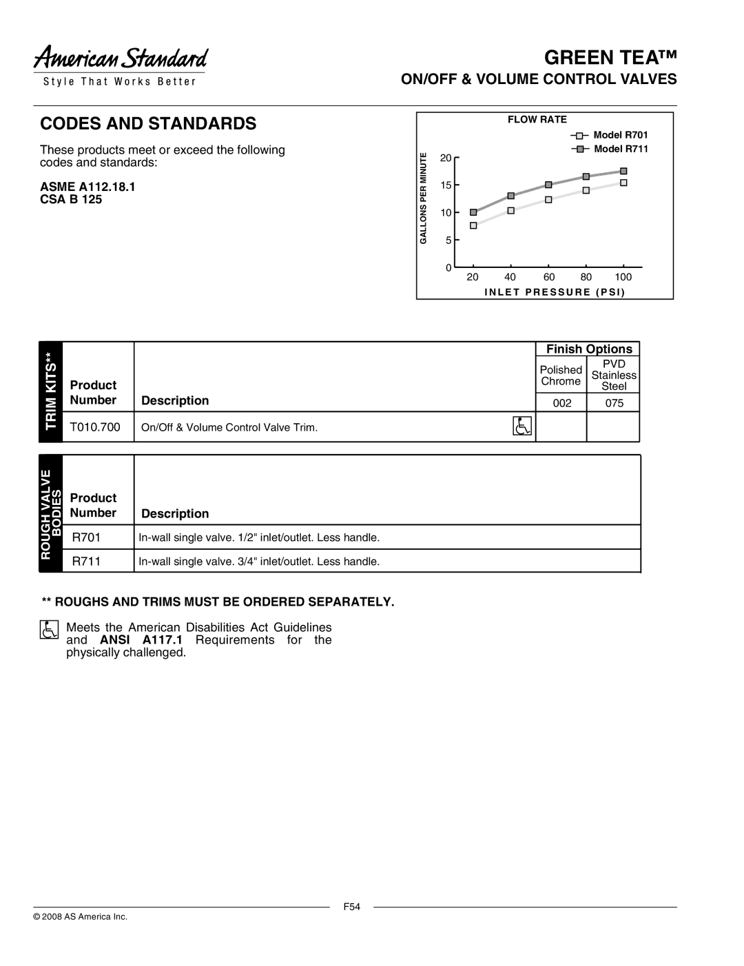 American Standard T373.700 manual ON/OFF & Volume Control Valves, Roughs and Trims Must be Ordered Separately 