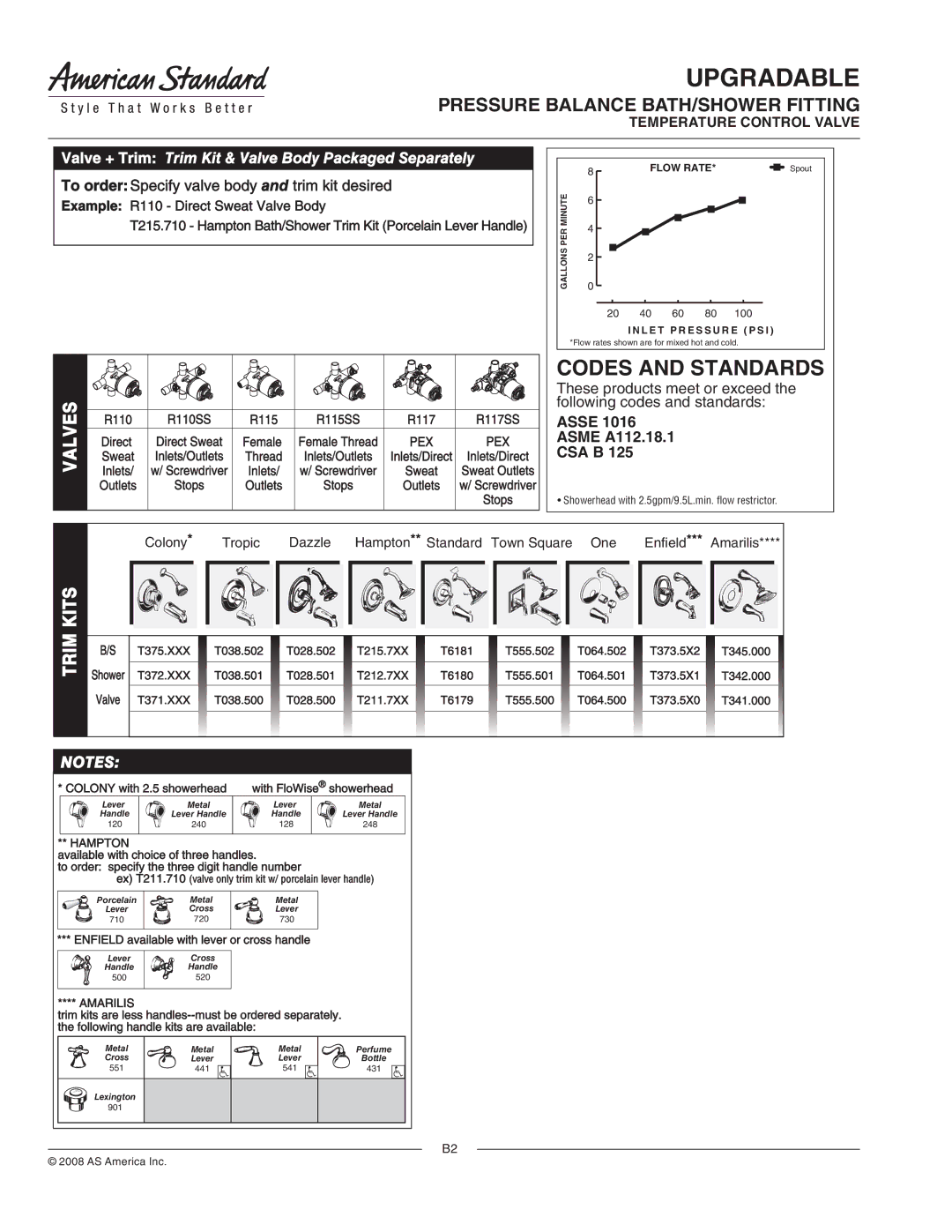 American Standard T375.128, T375.248, T372.128, T372.248 manual Asse, Asme A112.18.1, Csa B 