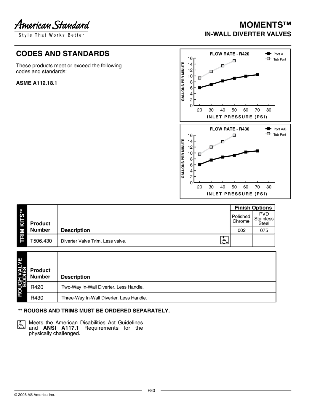 American Standard T506.430 manual IN-WALL Diverter Valves, Roughs and Trims Must be Ordered Separately 