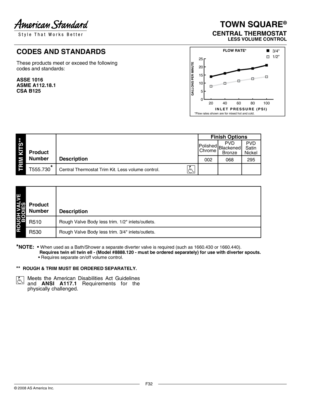 American Standard T555.730 manual Asse Asme A112.18.1 CSA B125, Finish Options, Product, Number Description, R530 