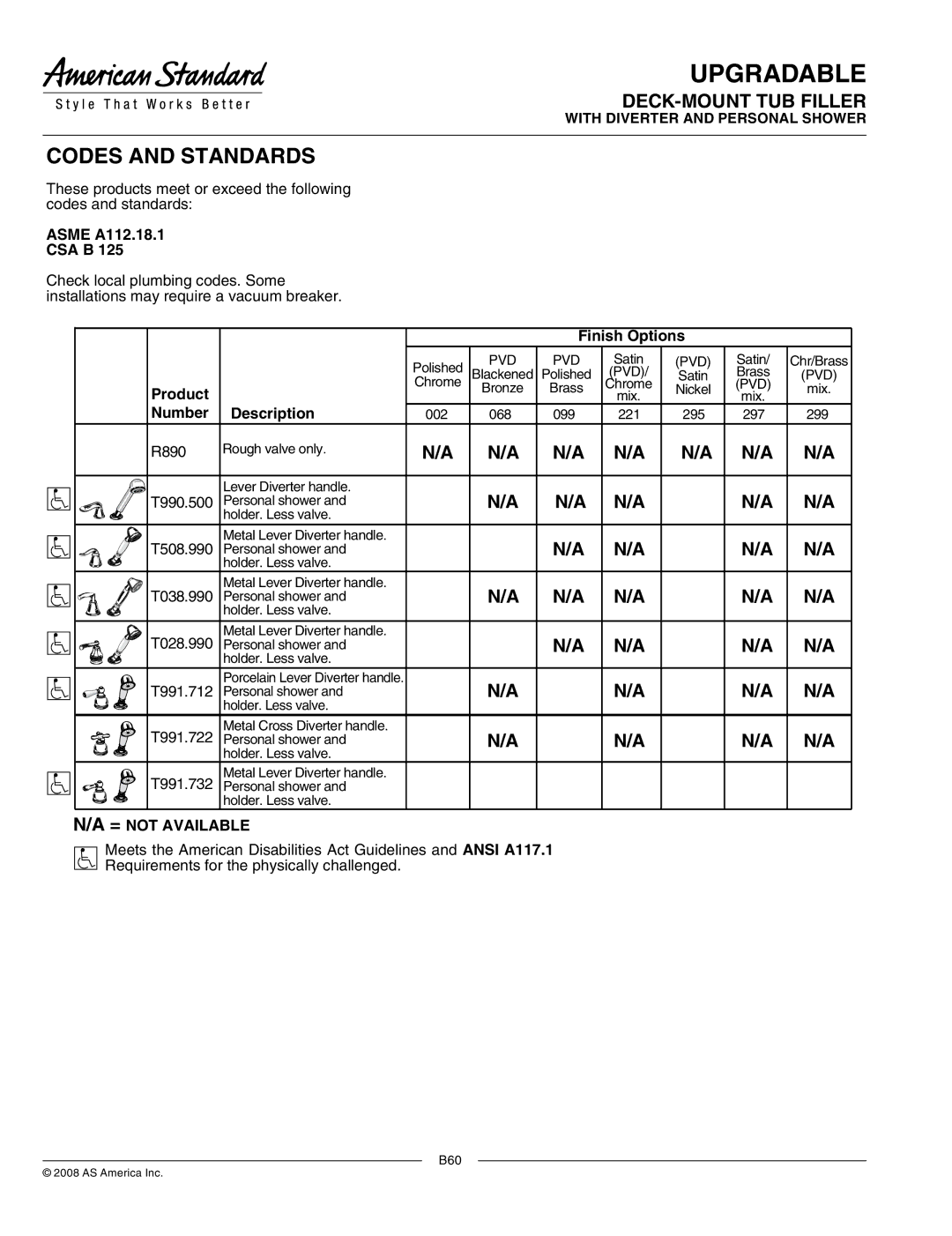 American Standard T991.712, T990.500, T991.732, T991.722, R890 manual N/A 