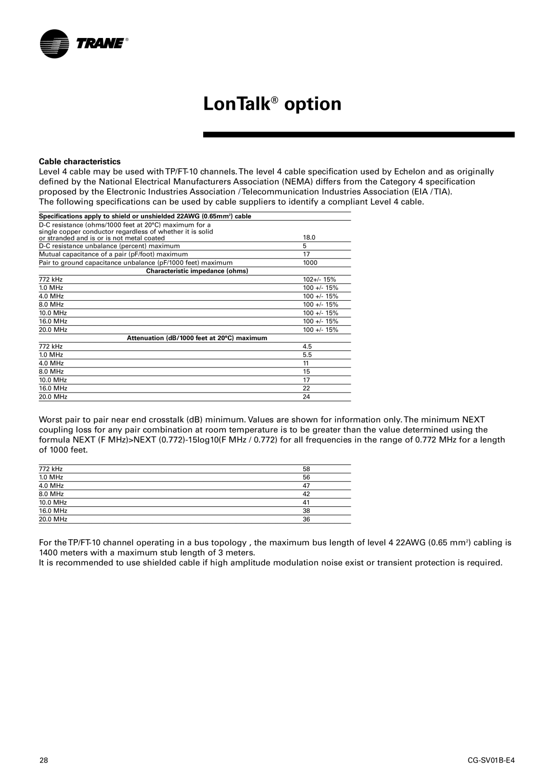 American Standard TRACER CH532 manual Cable characteristics, Characteristic impedance ohms 