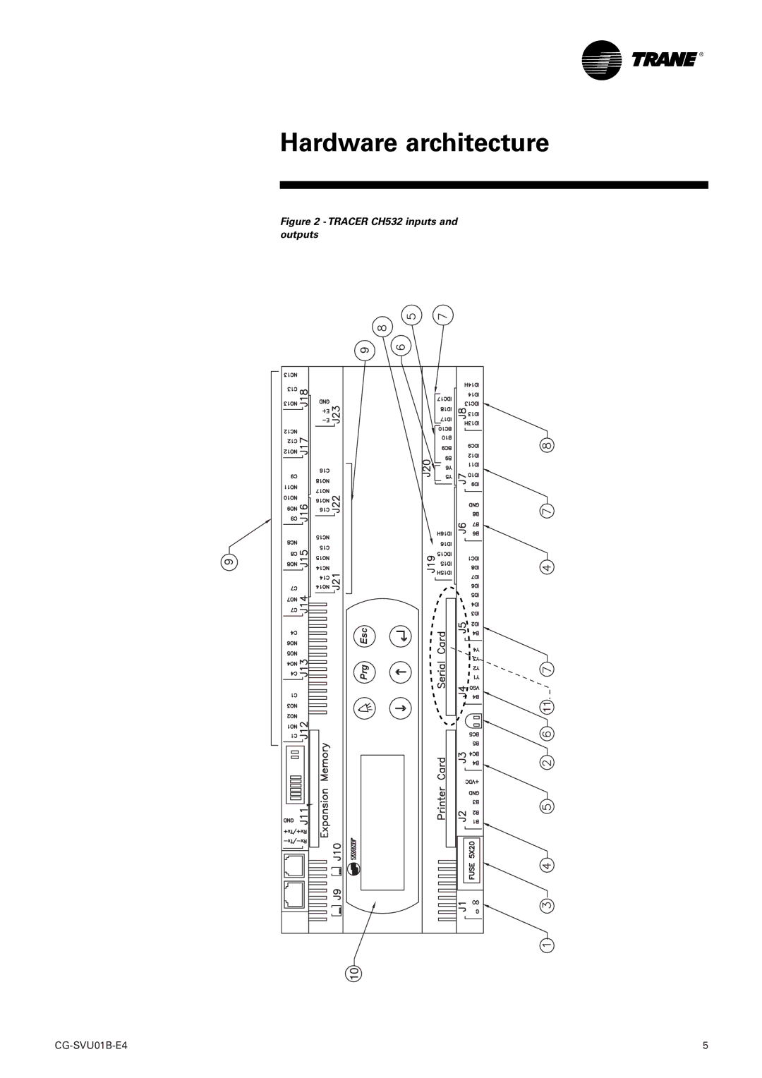 American Standard TRACER CH532 manual Hardware architecture, Tracer CH532 inputs and outputs 