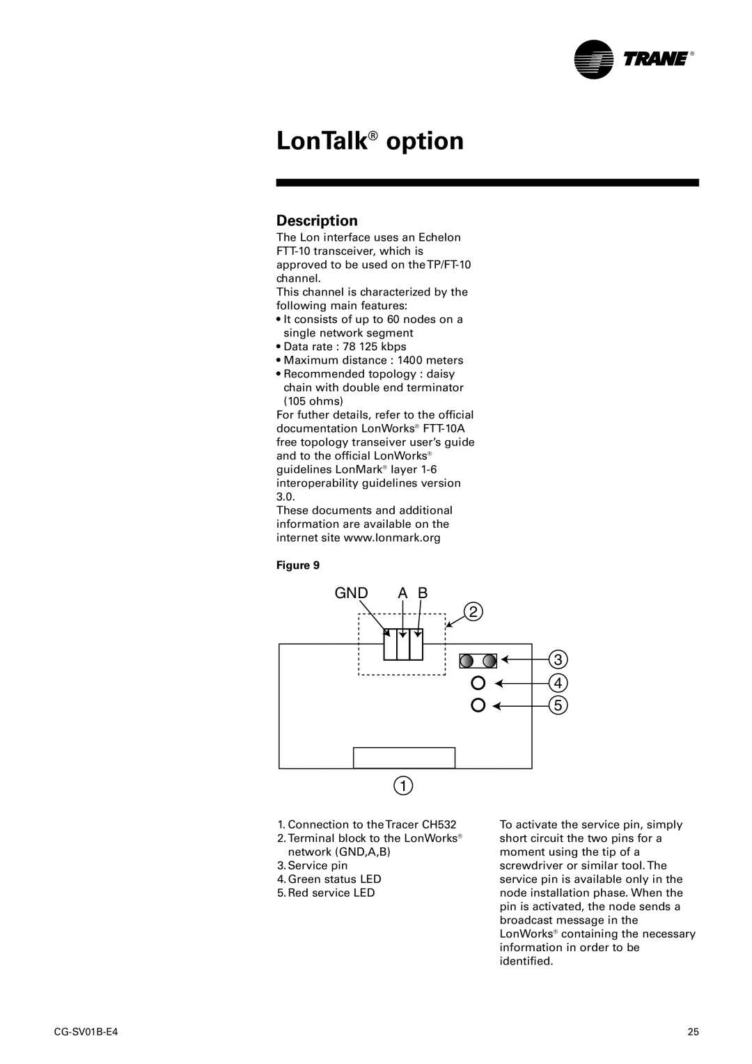American Standard TRACER CH532 manual LonTalk option, Description, Gnd A B 