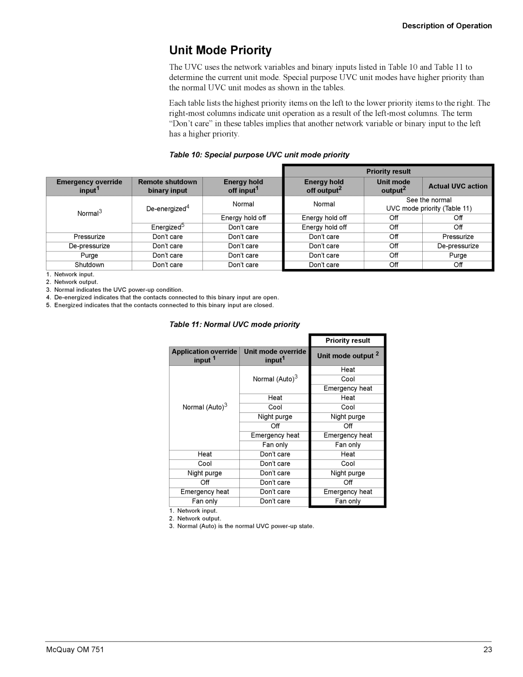 American Standard UV05 manual Unit Mode Priority, Special purpose UVC unit mode priority, Normal UVC mode priority 