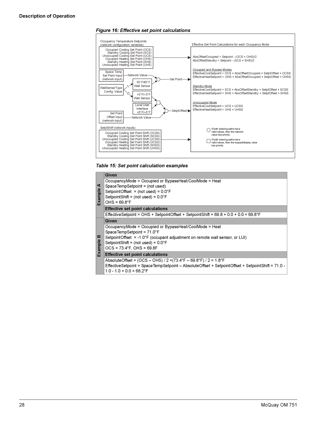 American Standard UV05 manual Set point calculation examples, Example a Example B Given, Effective set point calculations 