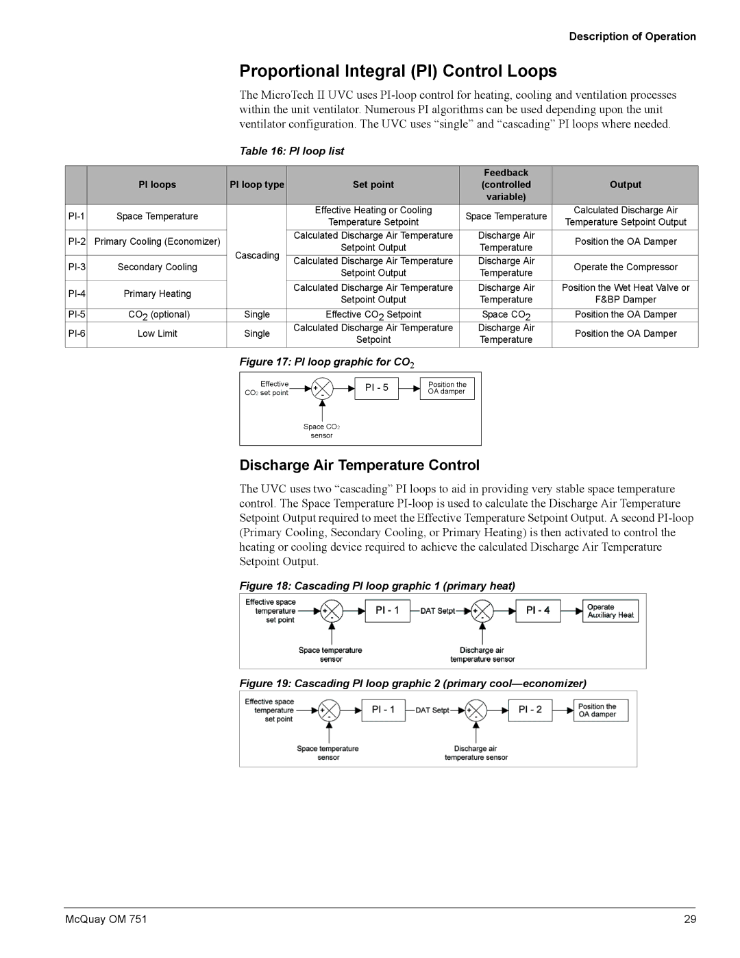 American Standard UV05 Proportional Integral PI Control Loops, Discharge Air Temperature Control, PI loop list, PI loops 