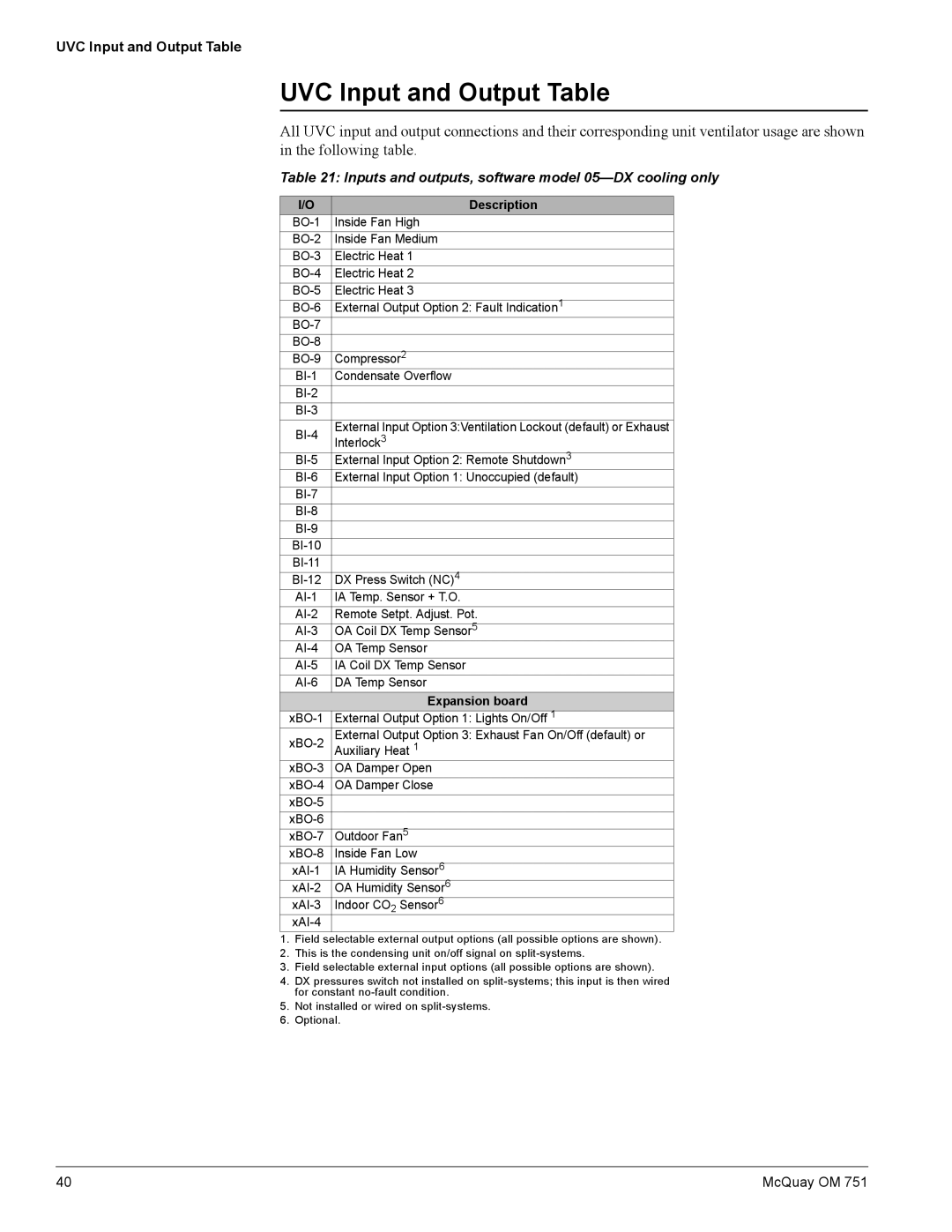 American Standard UV05 manual Inputs and outputs, software model 05-DX cooling only, Expansion board 