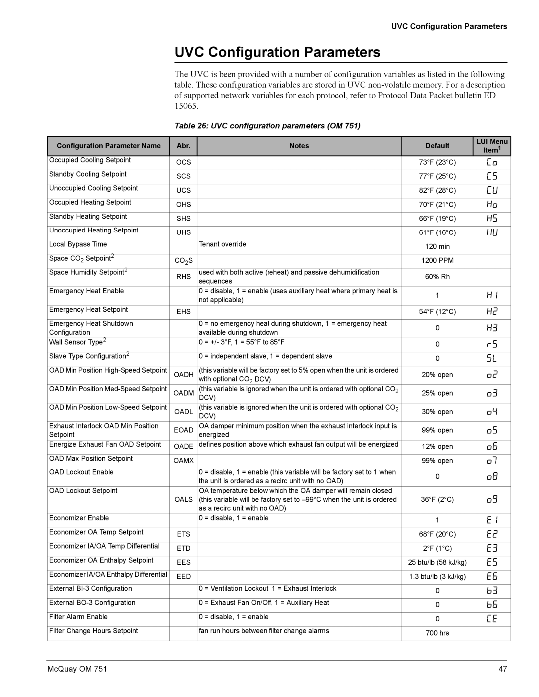 American Standard UV05 manual UVC configuration parameters OM, Configuration Parameter Name Abr Default LUI Menu 