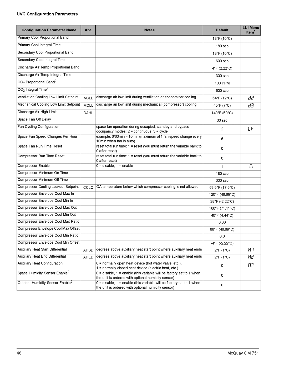 American Standard UV05 manual Abr Default LUI Menu 