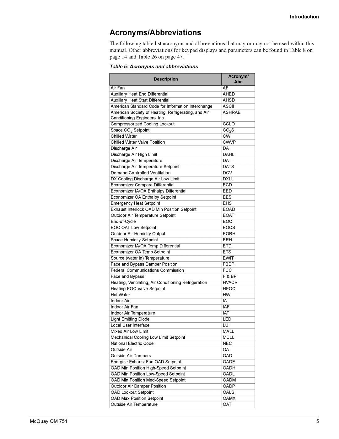 American Standard UV05 manual Acronyms/Abbreviations, Acronyms and abbreviations, Description Acronym Abr 