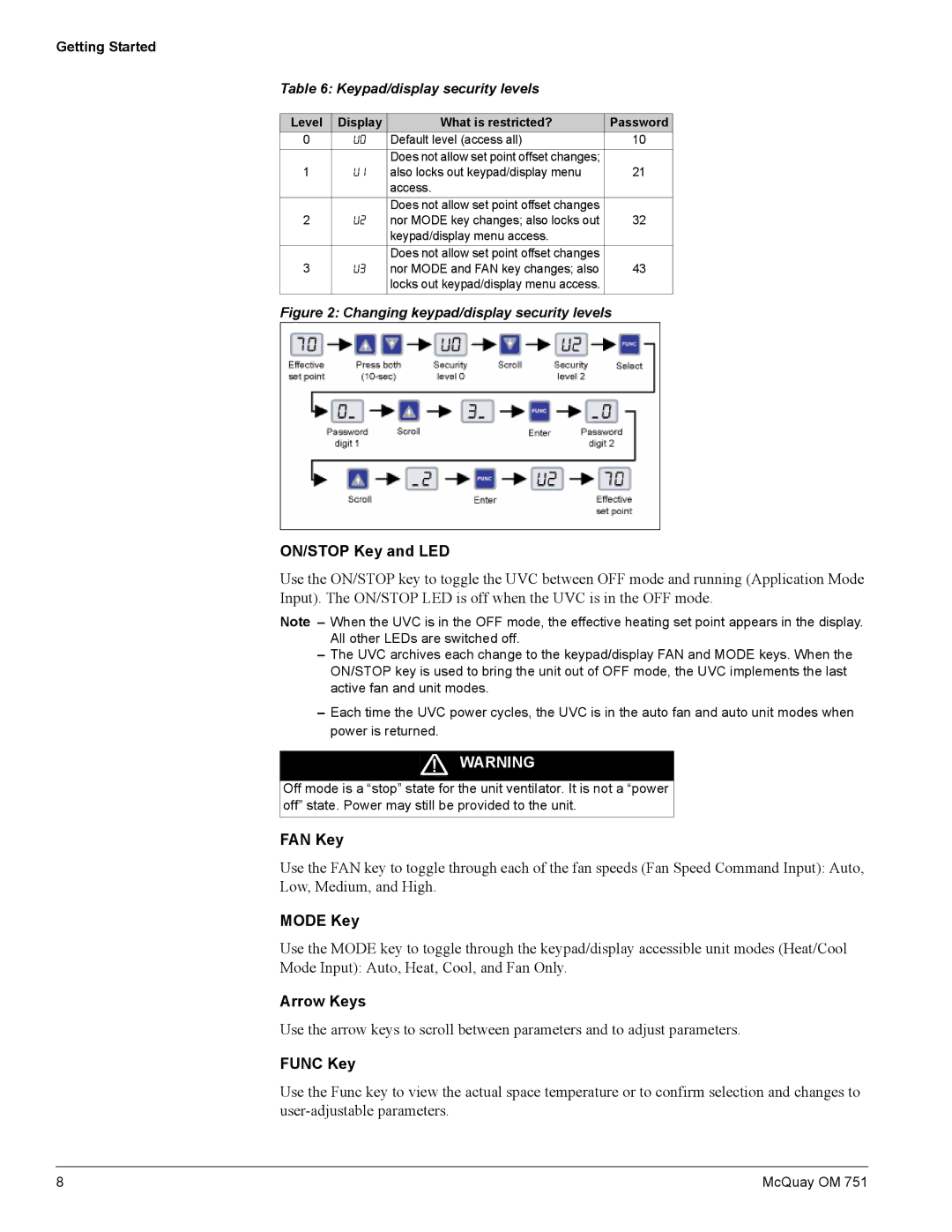 American Standard UV05 manual ON/STOP Key and LED, FAN Key, Mode Key, Arrow Keys, Func Key 