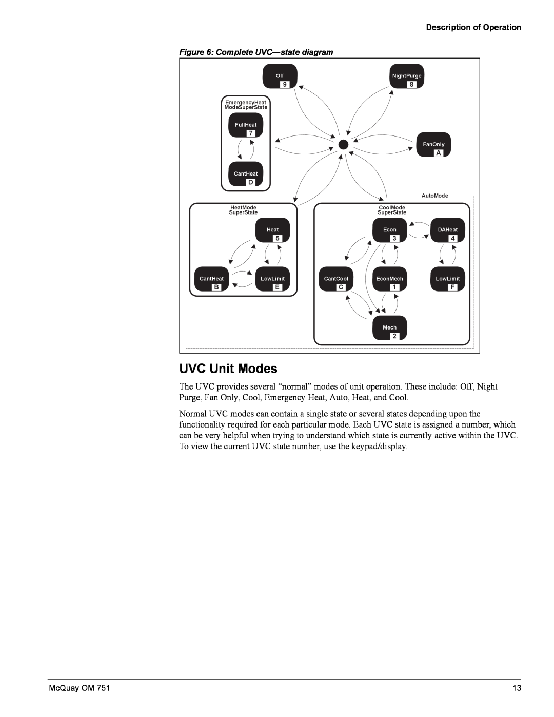 American Standard UV05 manual UVC Unit Modes, Complete UVC-statediagram 