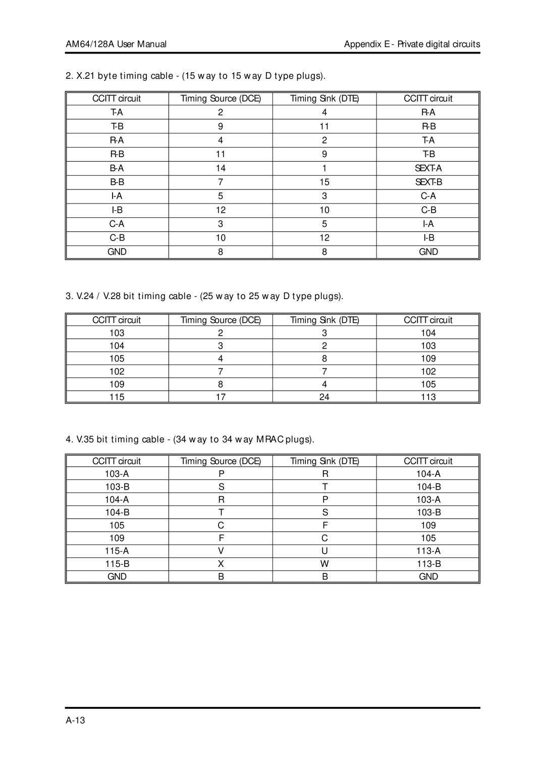 American Telecom AM64/128A byte timing cable 15 way to 15 way D type plugs, bit timing cable 34 way to 34 way Mrac plugs 