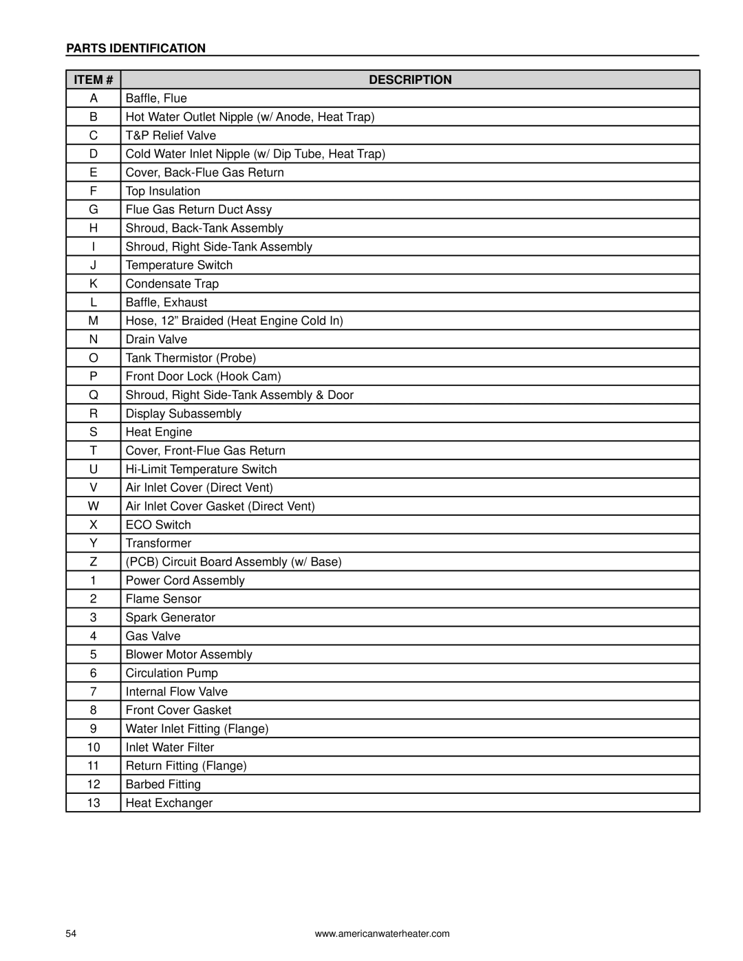 American Water Heater 1010 319869-000 warranty Parts Identification Item # Description 
