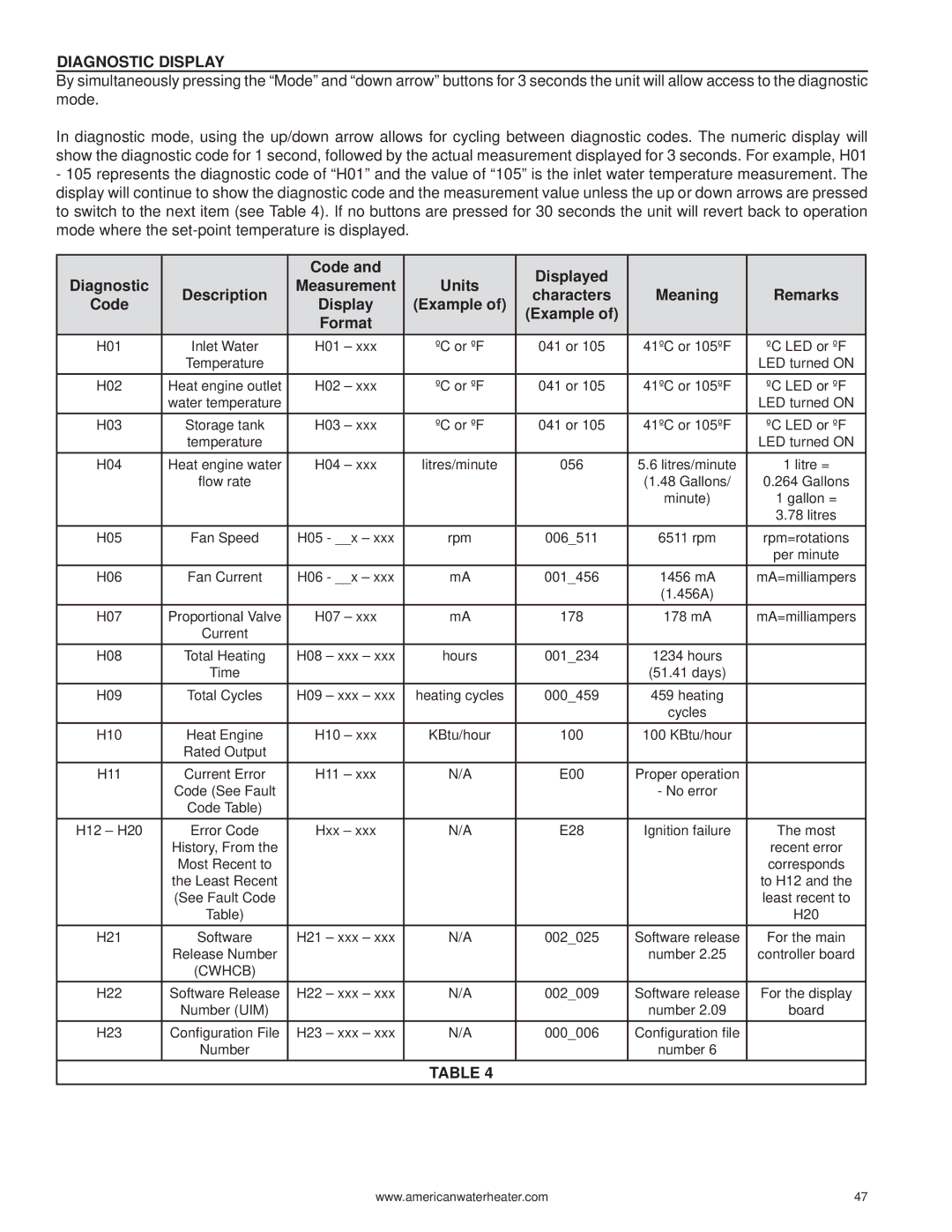 American Water Heater 316888-004 warranty Diagnostic Display, Remarks, Code Display Example Format 