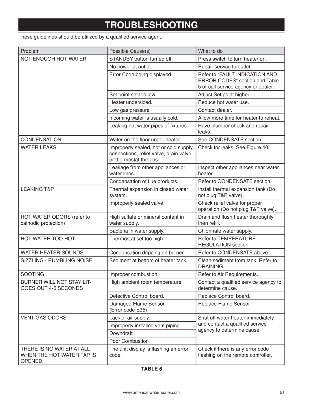 American Water Heater 316888-004 warranty Troubleshooting 