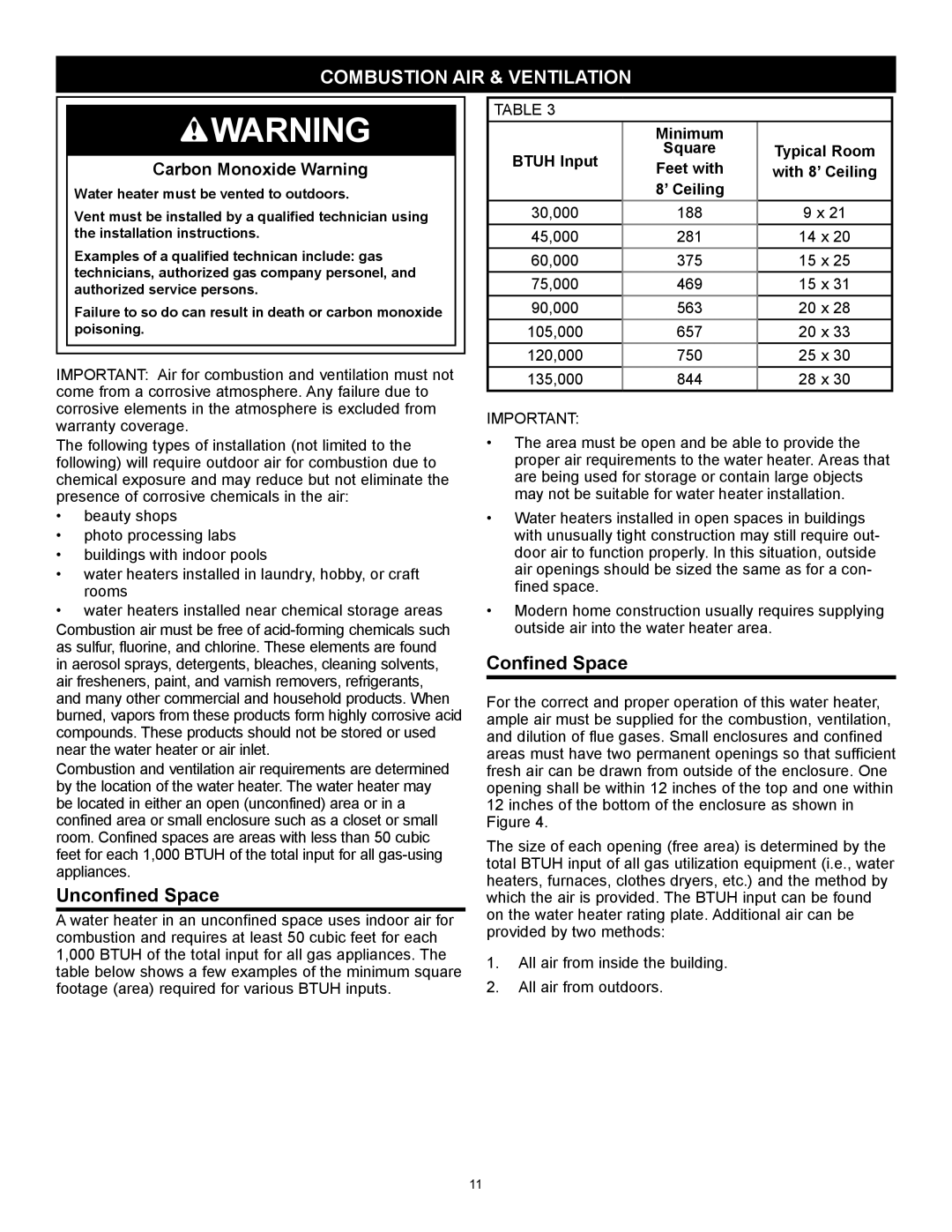 American Water Heater 317994-002 Combustion AIR & Ventilation, Unconfined Space, Confined Space, Minimum Btuh Input 