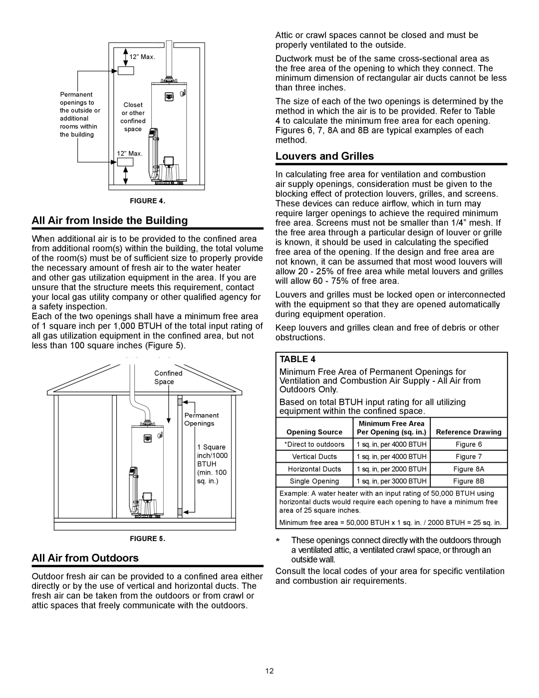 American Water Heater 317994-002 All Air from Inside the Building, All Air from Outdoors, Louvers and Grilles 