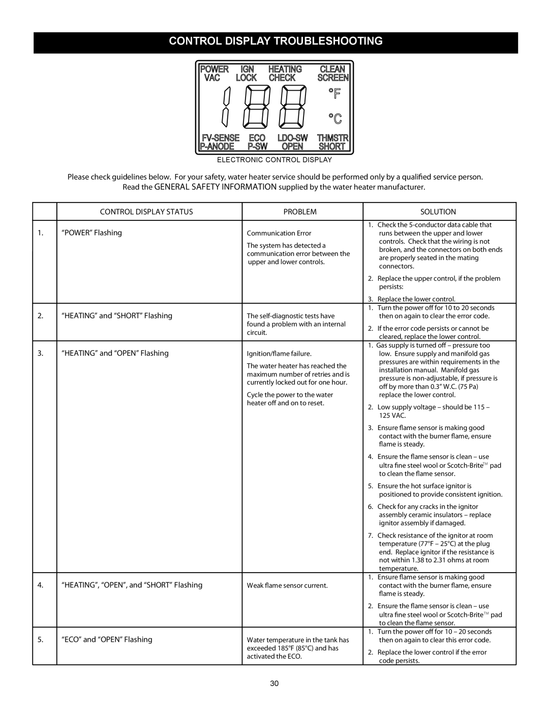 American Water Heater 317994-002 Control Display Troubleshooting, Control Display Status Problem Solution 