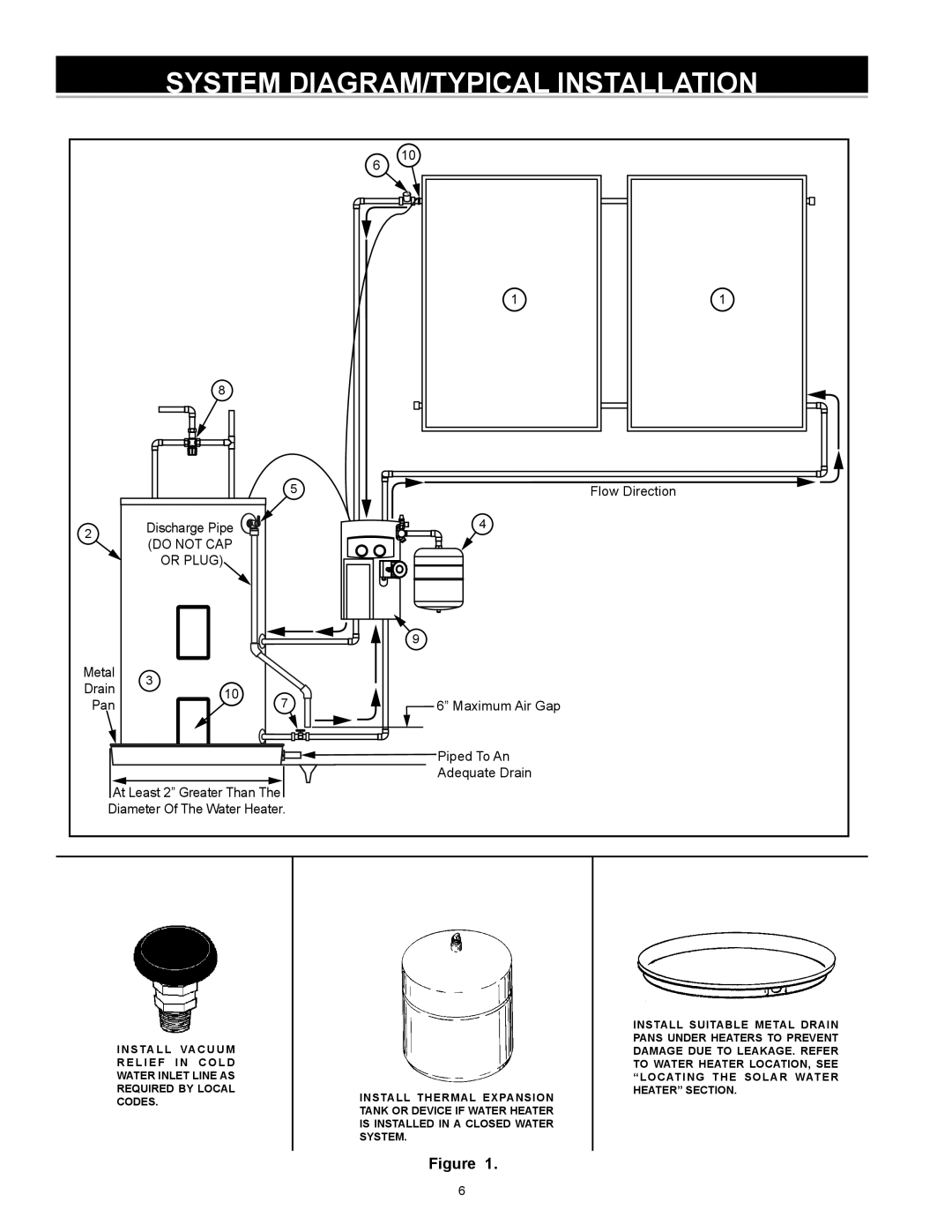 American Water Heater 318281-000 instruction manual System DIAGRAM/TYPICAL Installation, Do not CAP Or Plug 