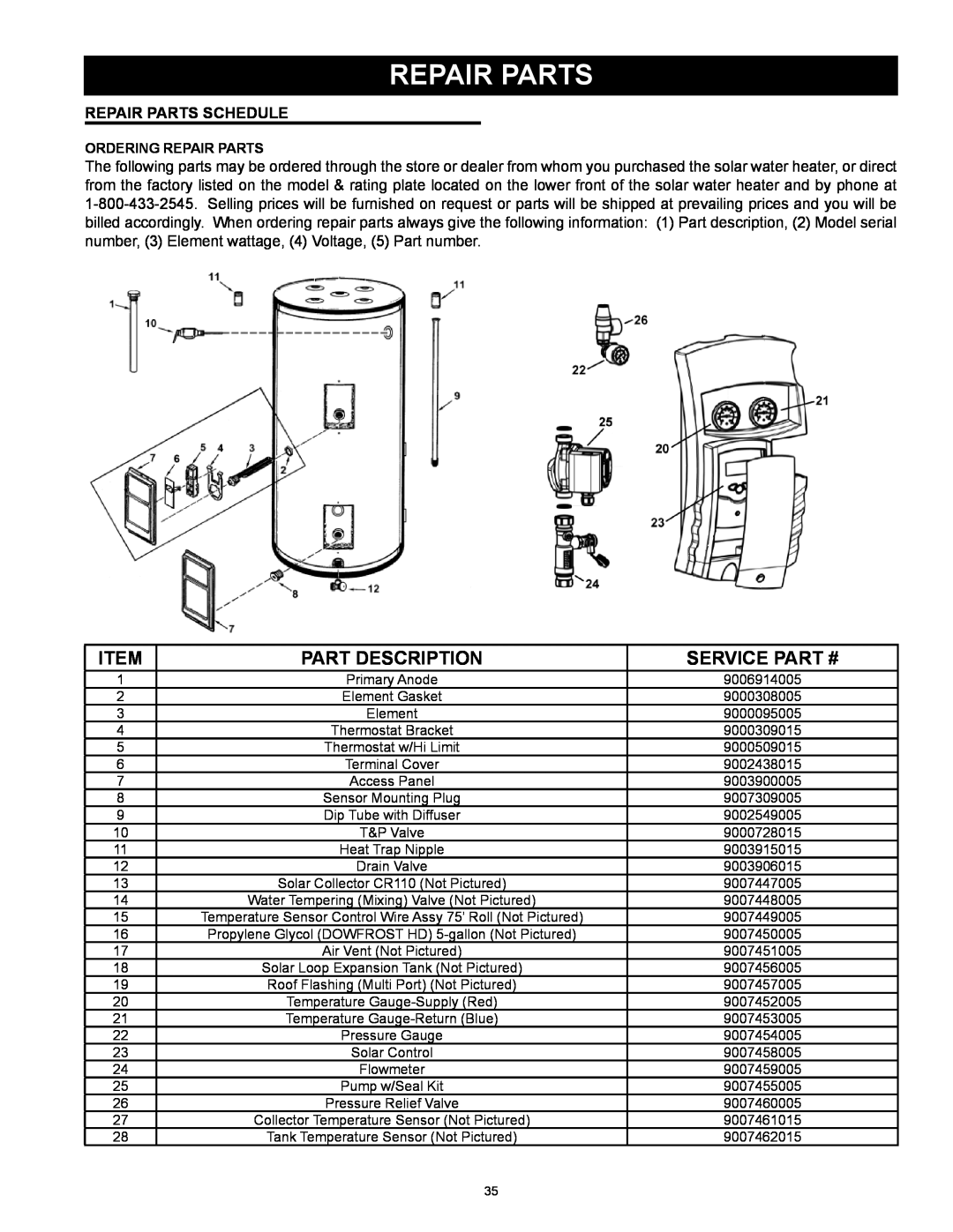 American Water Heater 318281-000 instruction manual Part Description, Service Part #, Repair Parts Schedule 