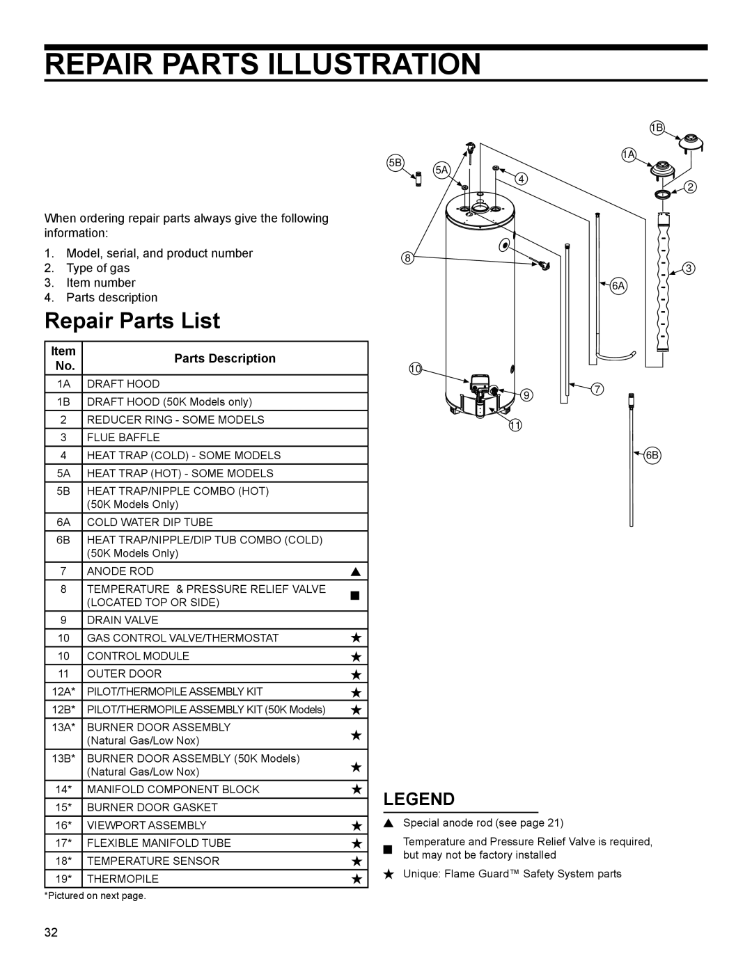 American Water Heater 318935-003 installation instructions Repair Parts List, Parts Description 