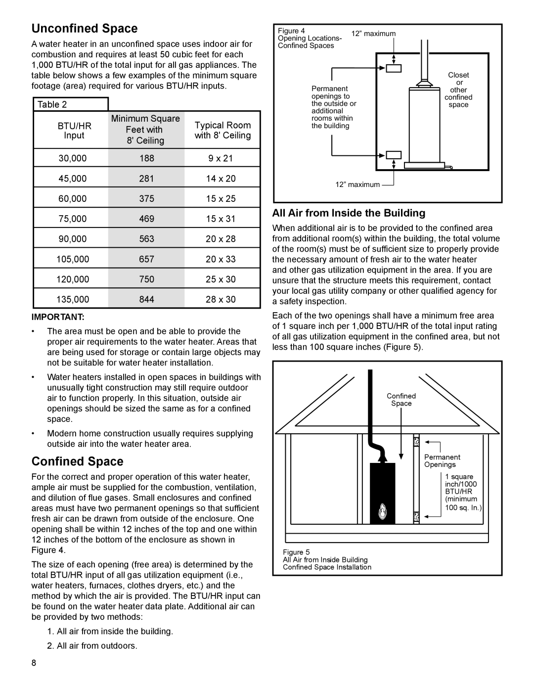 American Water Heater 318935-003 Unconfined Space, Confined Space, All Air from Inside the Building 